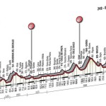 profiel-ronde-van-lombardije-2014-italiadesso